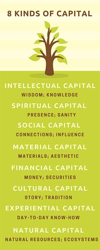 Other helpful diagrams can be found on Appleseed Permaculture’s website.